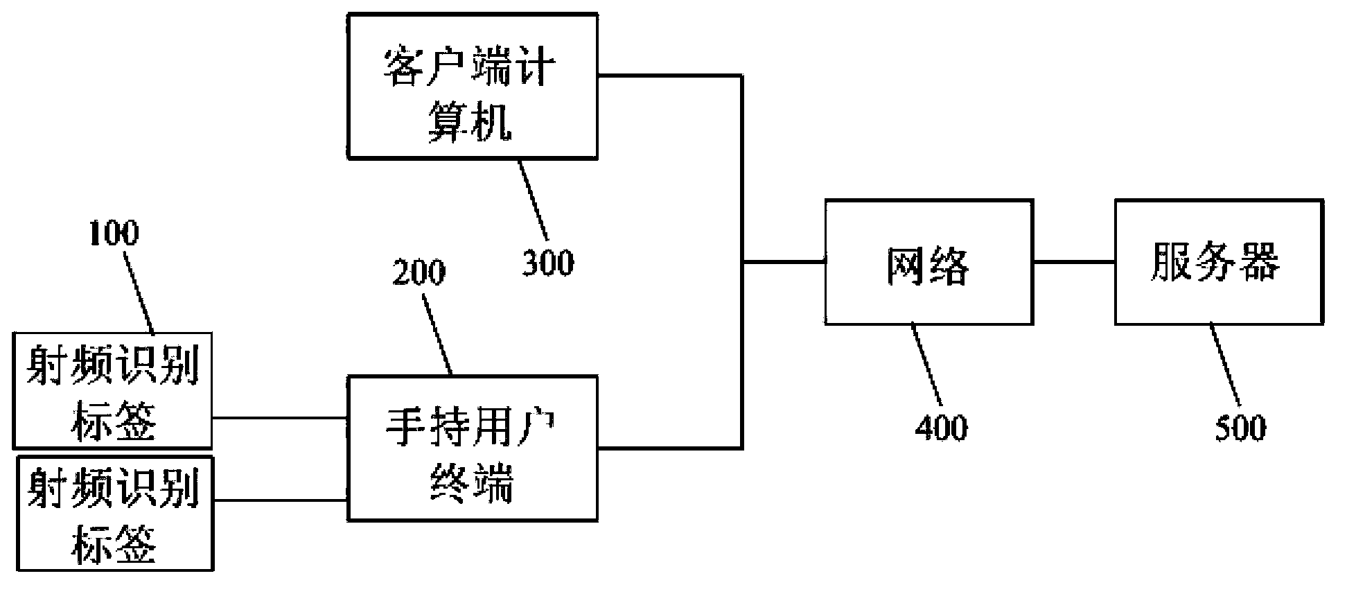 Danger source supervision system and method