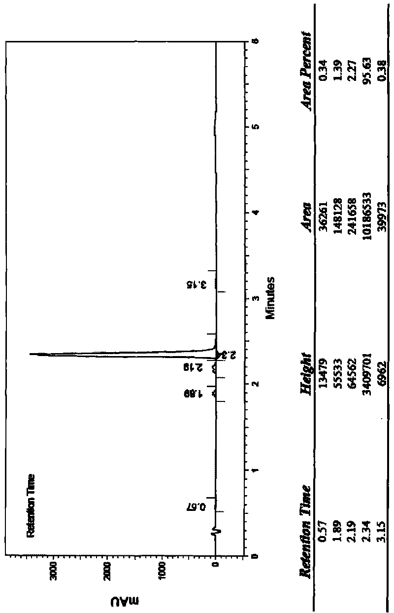 Cinepazide medicinal composition with high safety, preparation method and application thereof