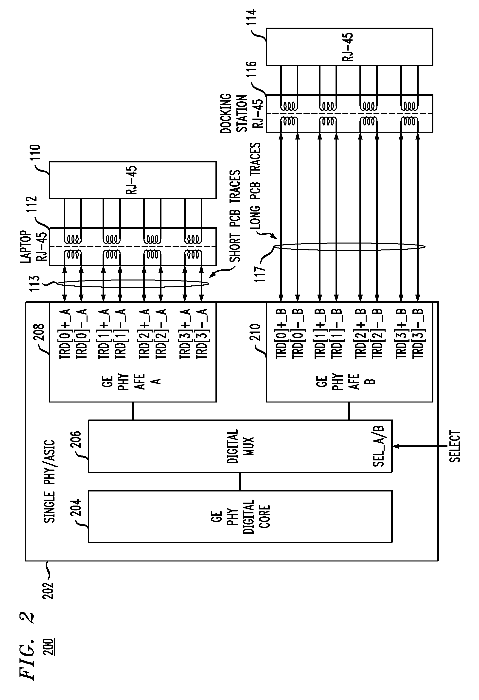 Physical Layer Interface for Computing Devices