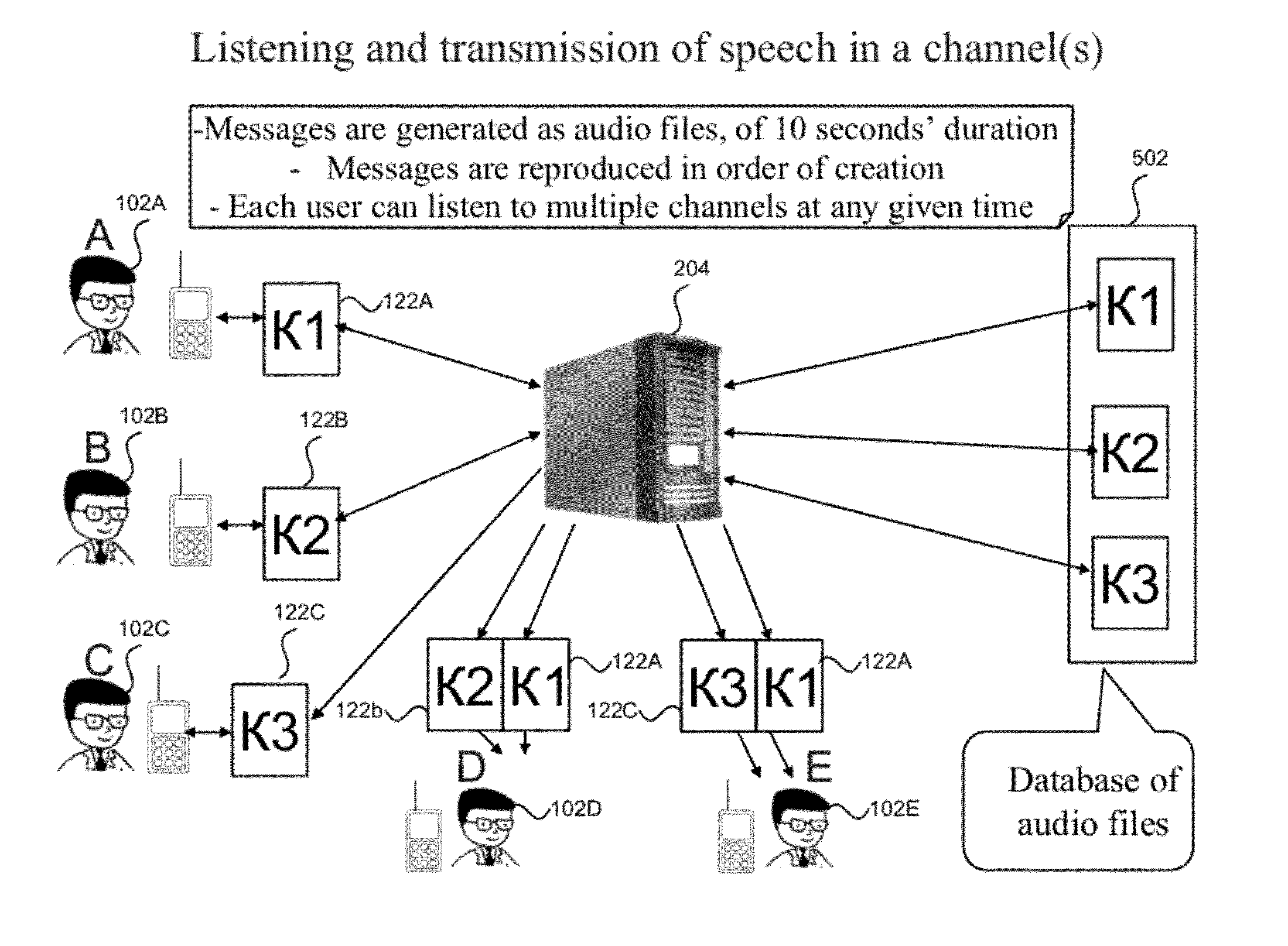 Synthetic radio channel utilizing mobile telephone networks and VOIP