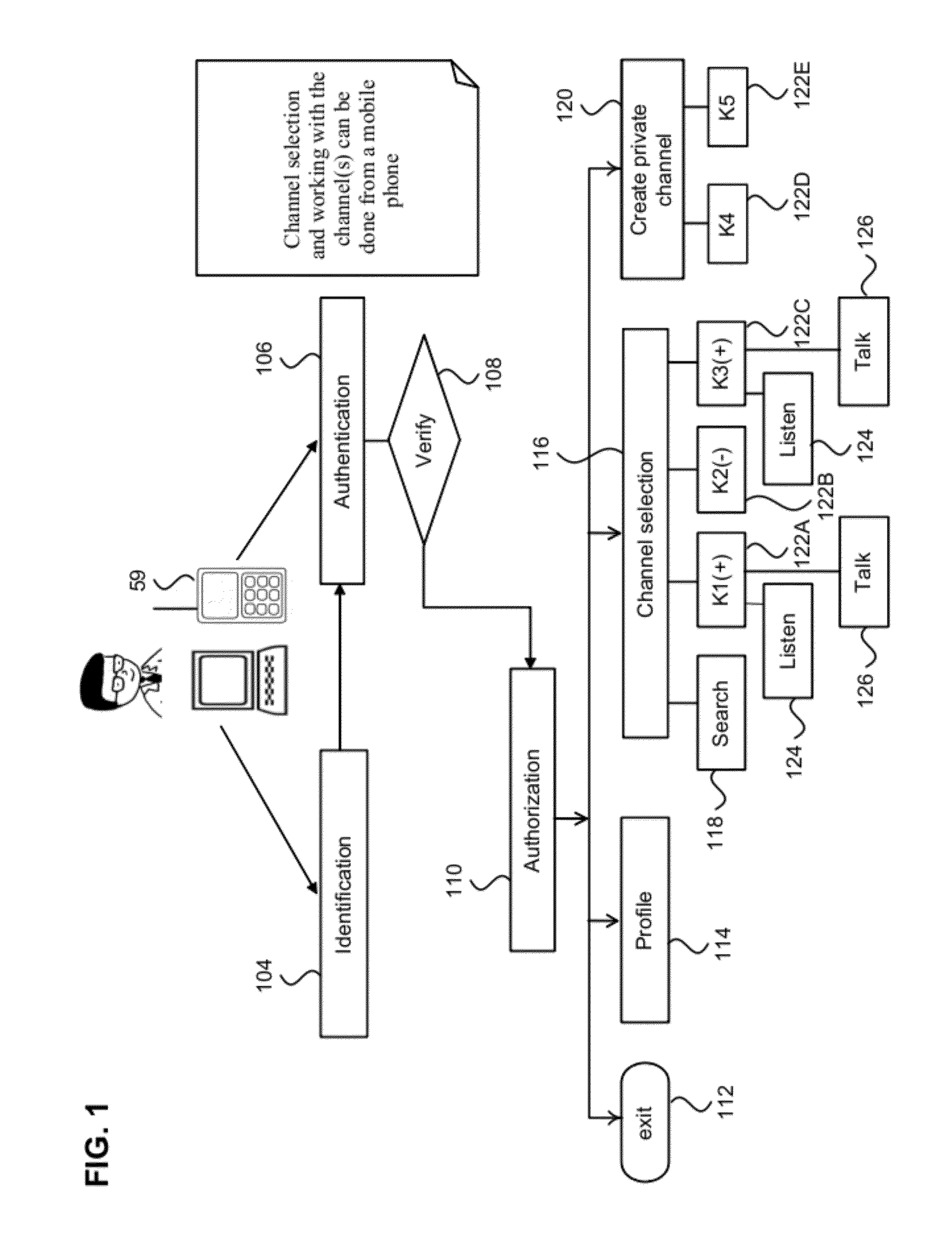 Synthetic radio channel utilizing mobile telephone networks and VOIP