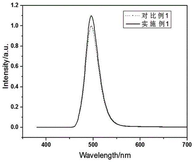 Silicon-based nitrogen oxide fluorescent powder as well as preparation method and application thereof