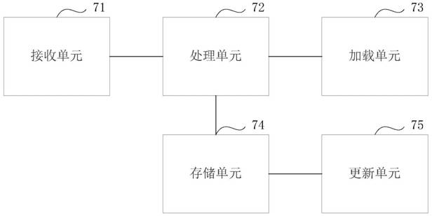 A page loading method and device