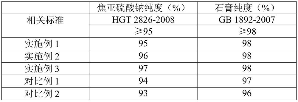 Method and system for preparing sodium pyrosulfite by using sodium sulfate crystal salt byproduct of coal chemical industry wastewater