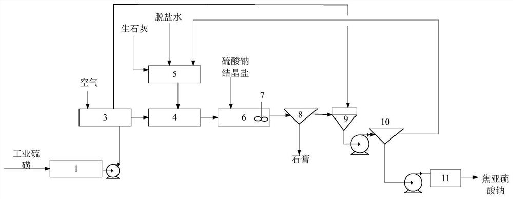 Method and system for preparing sodium pyrosulfite by using sodium sulfate crystal salt byproduct of coal chemical industry wastewater