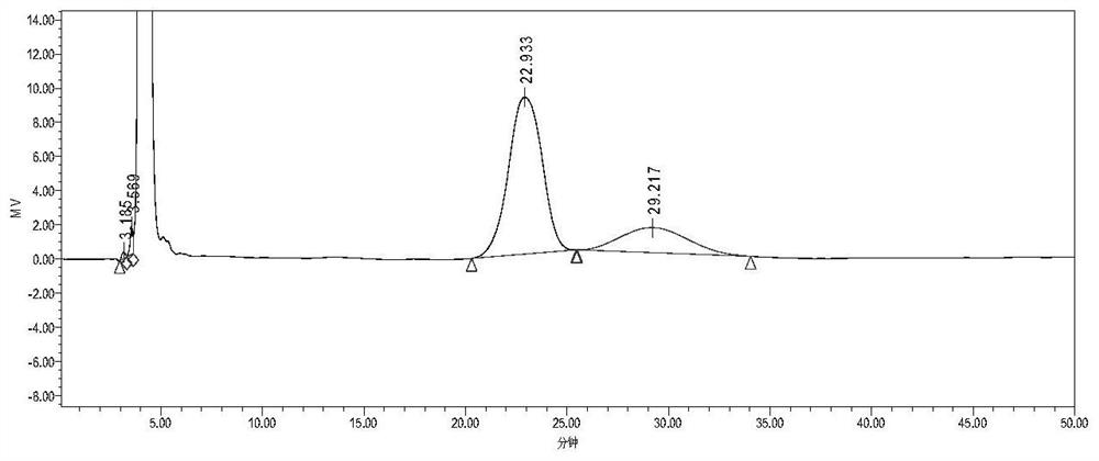 A kind of enzymatic degradation galactomannan product and its preparation method and application