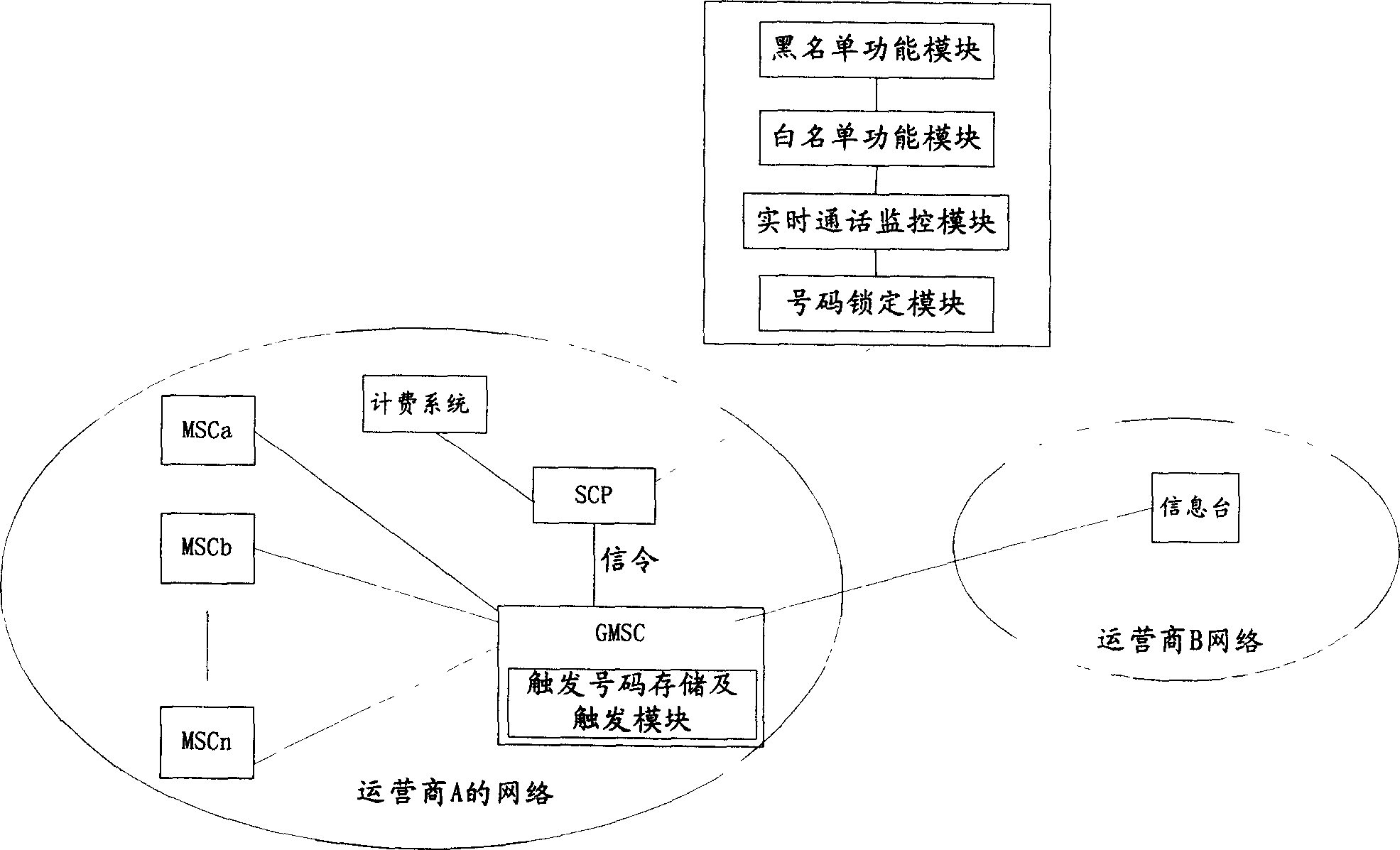 Method and system for solving defaulting fraudulent of communication system