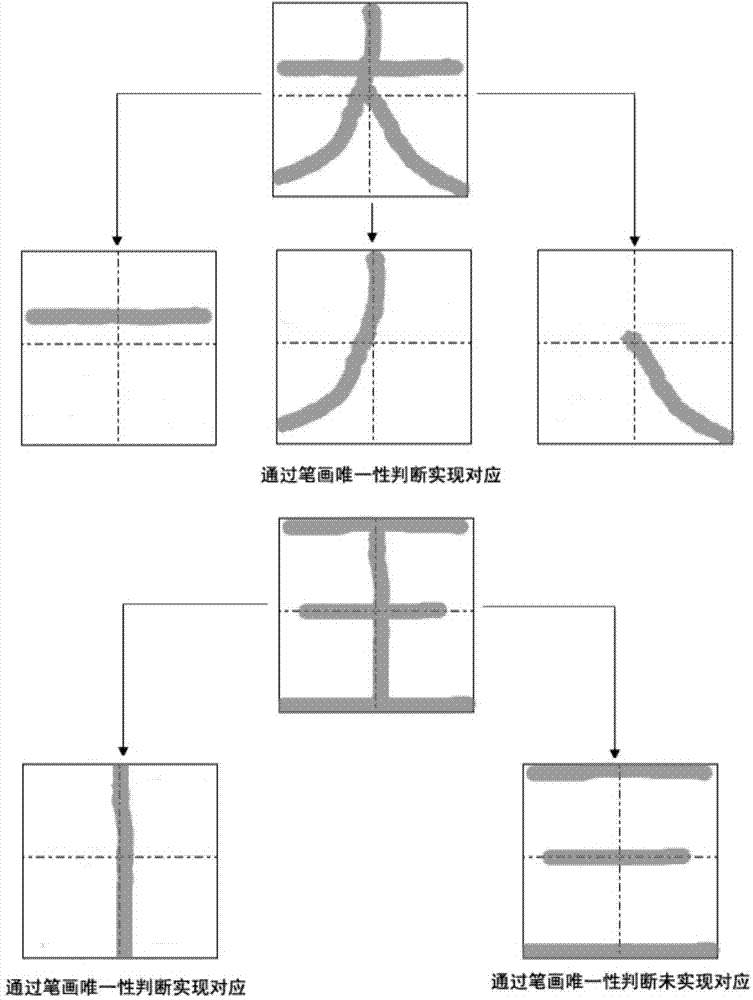Method for identifying strokes of handwritten Chinese characters