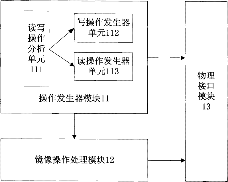 Method and device for improving read operation efficiency of synchronous dynamic random access memory controller