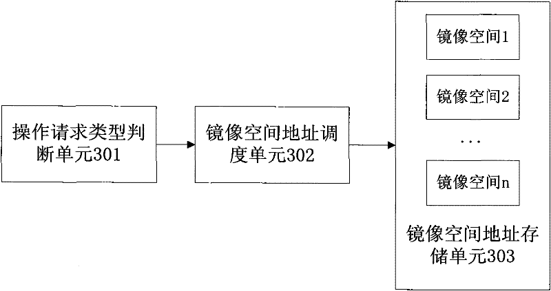 Method and device for improving read operation efficiency of synchronous dynamic random access memory controller