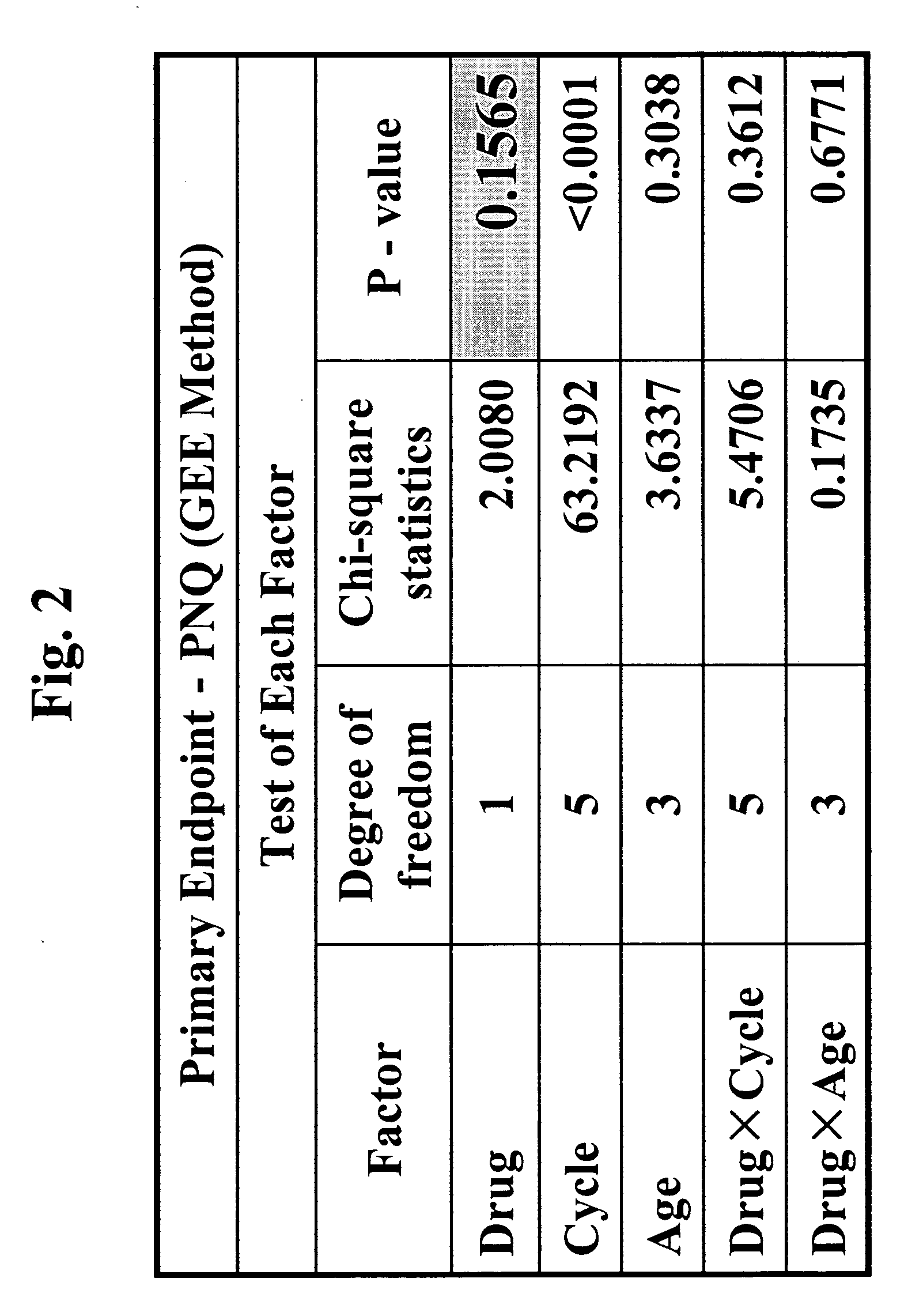 Treatment methods and compositions for lung cancer, adenocarcinoma, and other medical conditions