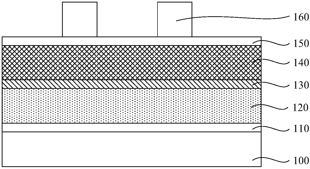 Formation method for semiconductor devices