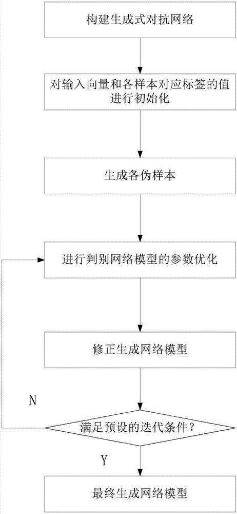 Pixel-level handwriting Chinese-character automatic-generation method, storage equipment and processing device