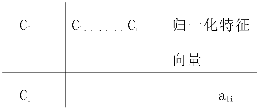 Power grid supervision index key element extraction method and device
