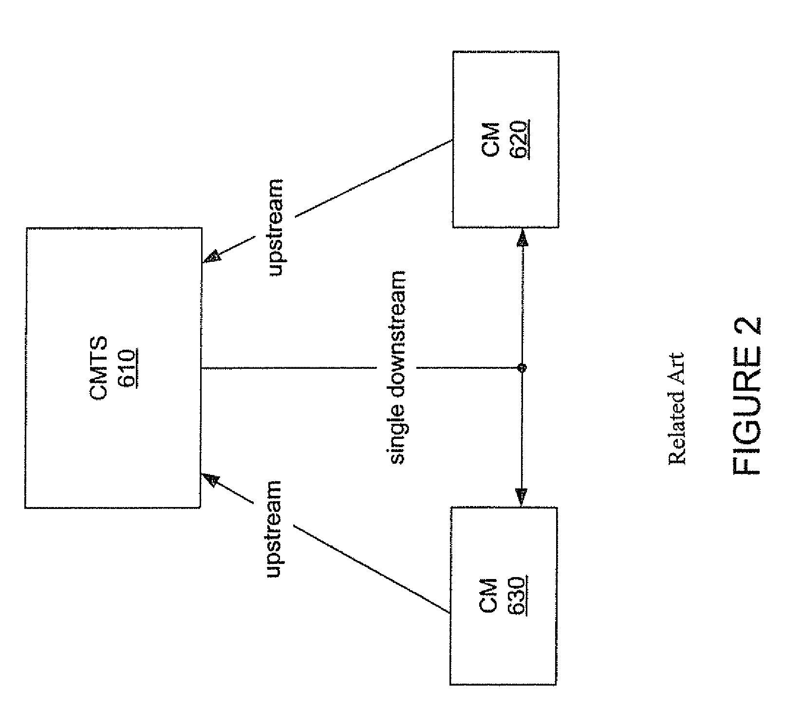 Receiver design for implementing virtual upstream channels in broadband communication systems