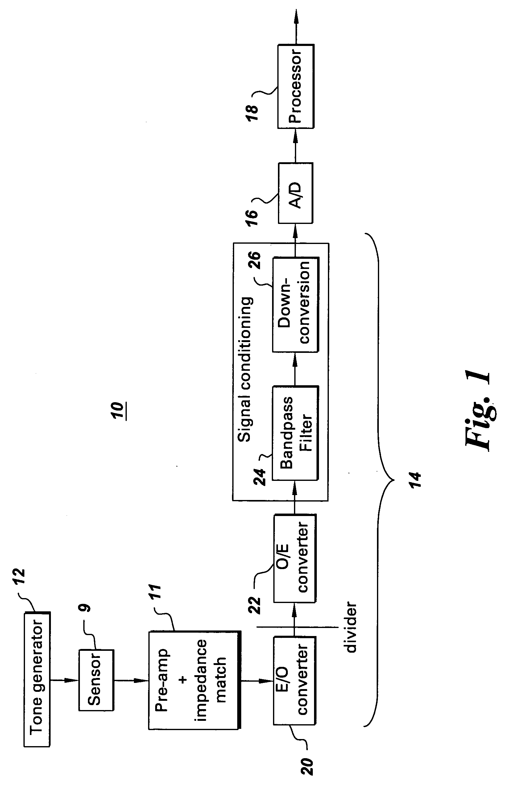 Linearization system and method