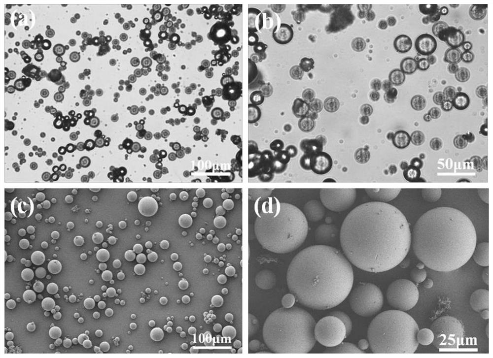 A kind of anti-adhesion polyvinyl alcohol embolic microspheres and its preparation method and application