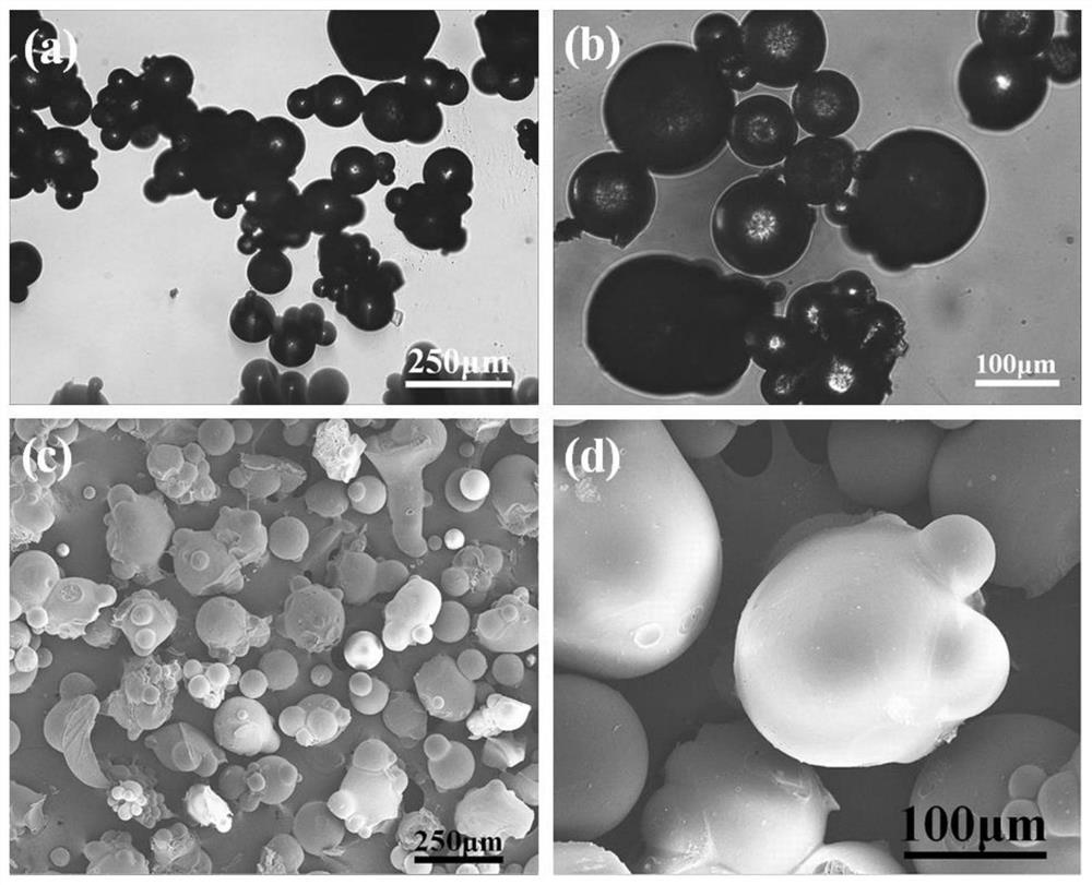 A kind of anti-adhesion polyvinyl alcohol embolic microspheres and its preparation method and application