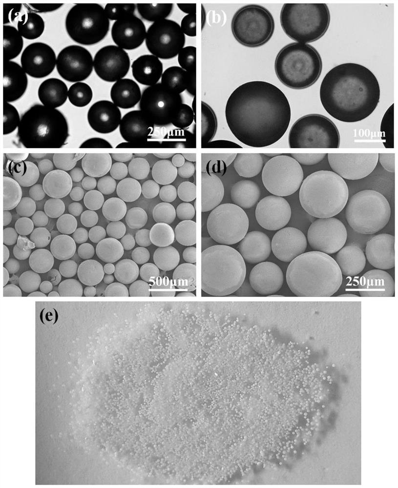 A kind of anti-adhesion polyvinyl alcohol embolic microspheres and its preparation method and application