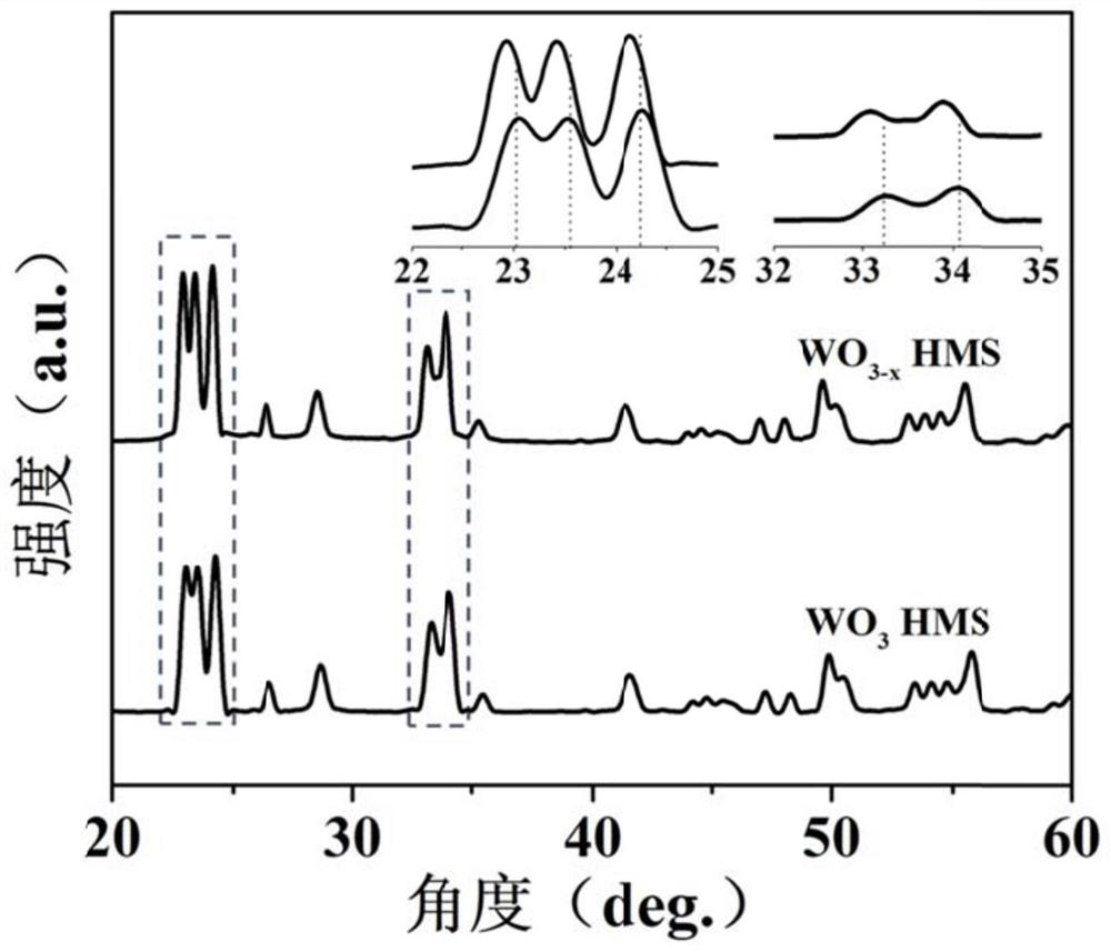 A hollow mesoporous defect-type tungsten trioxide nanosphere and its preparation method and application