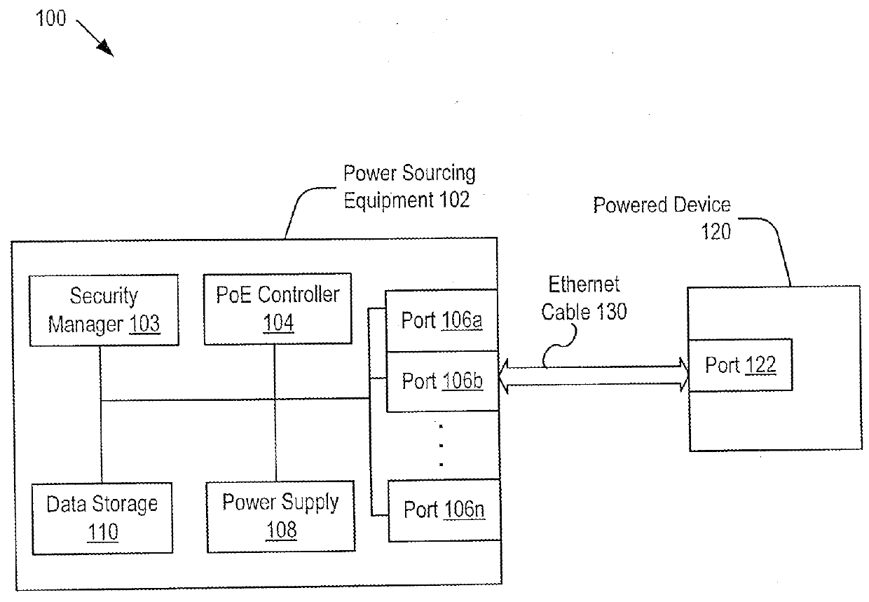 Supporting port security on power-over-ethernet enabled ports