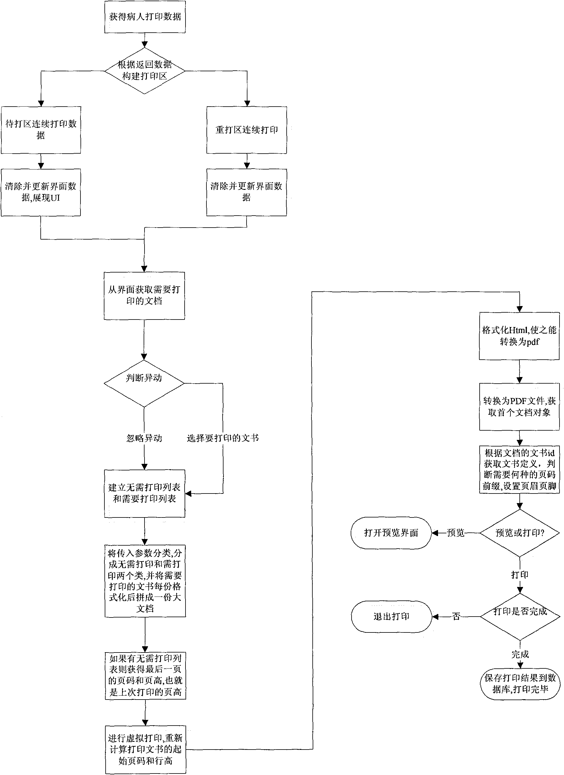 Automatic continuous printing control method for electronic medical record