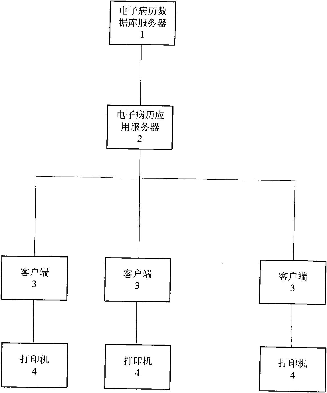 Automatic continuous printing control method for electronic medical record