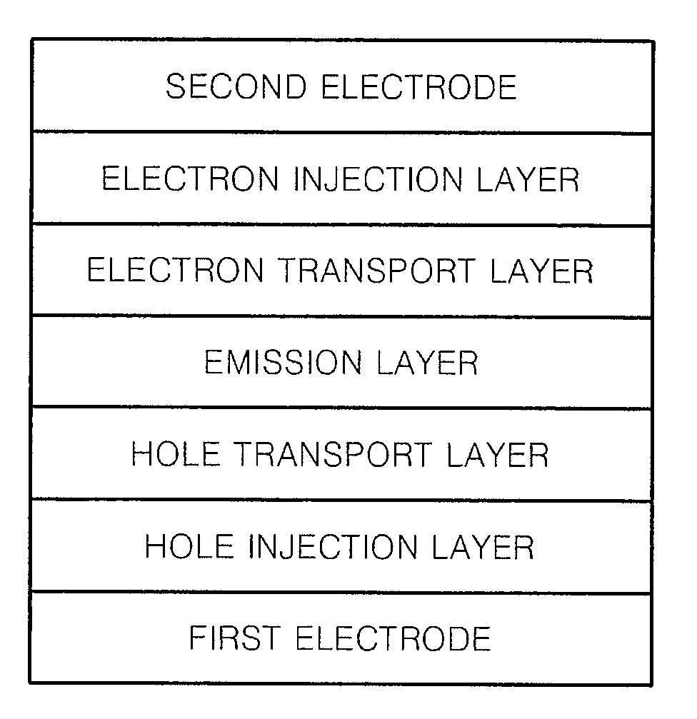 Heterocyclic compound and organic light-emitting device including the same