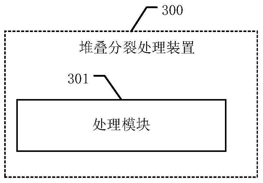 Stack splitting processing method and device