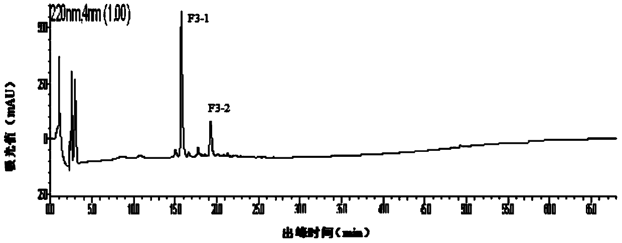 Preparation method of goat cheese protein source antibacterial peptide