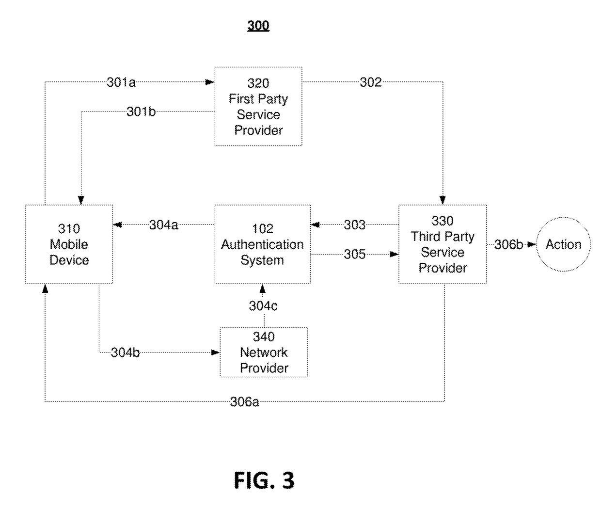 Method and apparatus for secure cross-service content selection and delivery based on mobile device identity