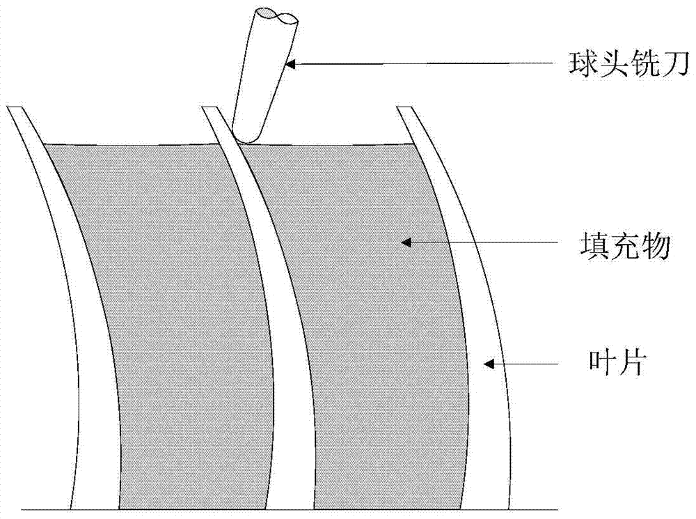 Flutter suppression method of aluminum alloy thin-walled blade and passivation method of cutting tool