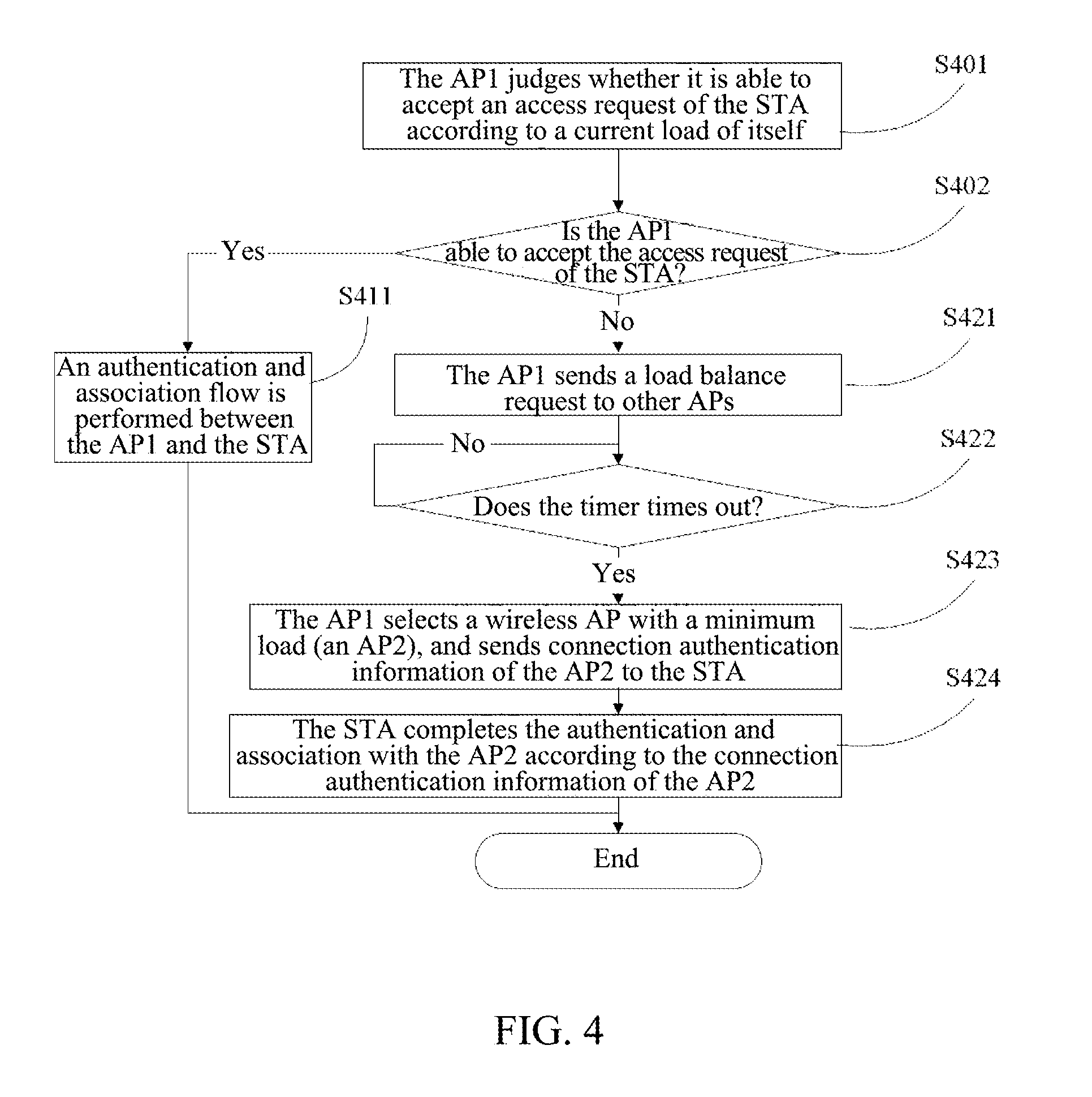 Method for mobile terminal to access wireless access point and wireless access point