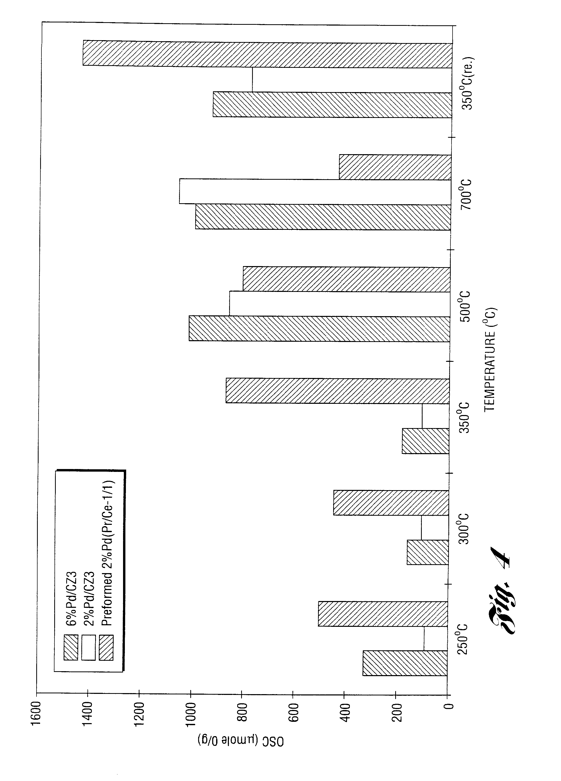 Exhaust gas catalyst and method of manufacturing same