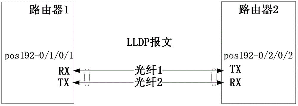 Realization method and system for enabling LLDP function on non-Ethernet link