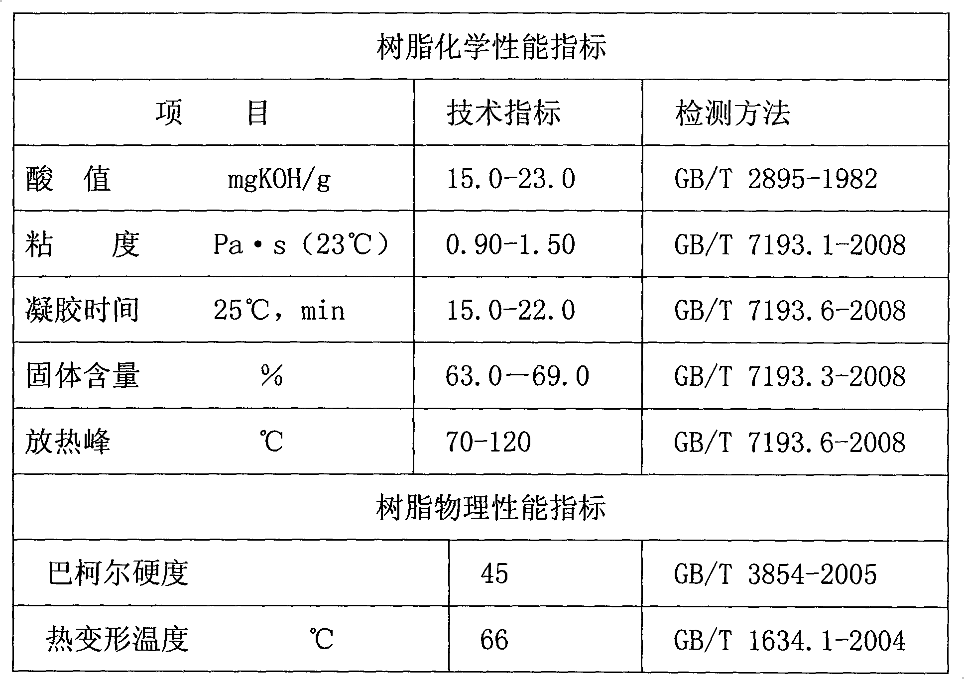 Low-volatization unsaturated polyester resin suitable for large glass steel structural layer and manufacturing method thereof
