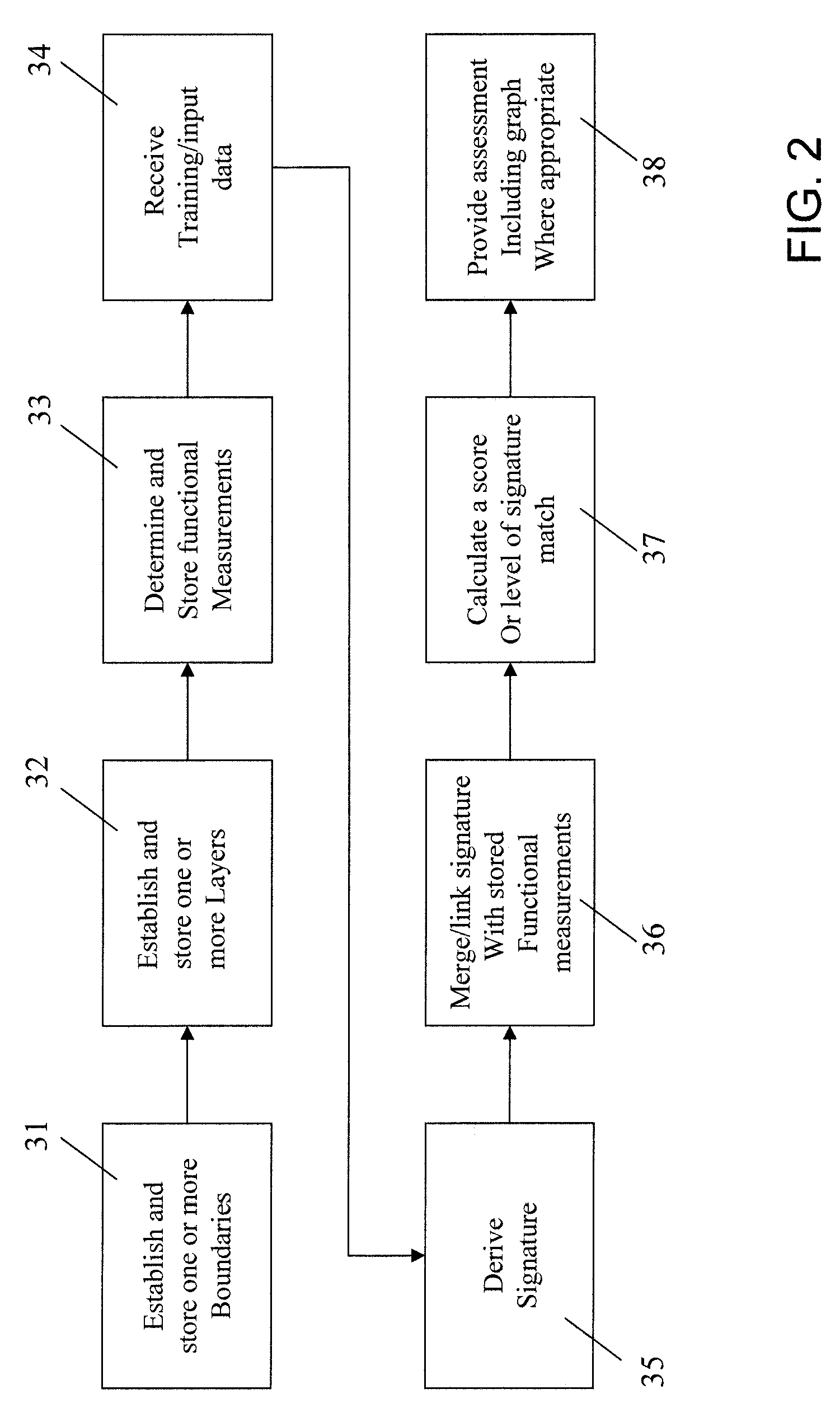Temporal-influenced geospatial modeling system and method
