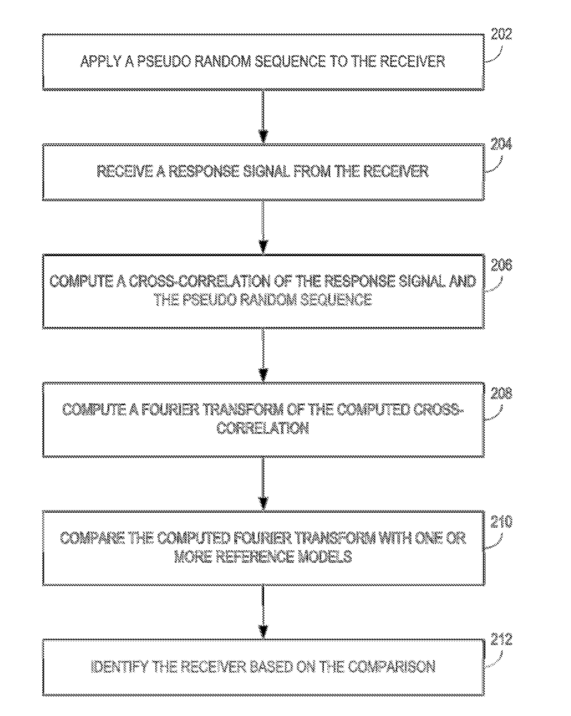 Hearing instrument and method of identifying an output transducer of a hearing instrument