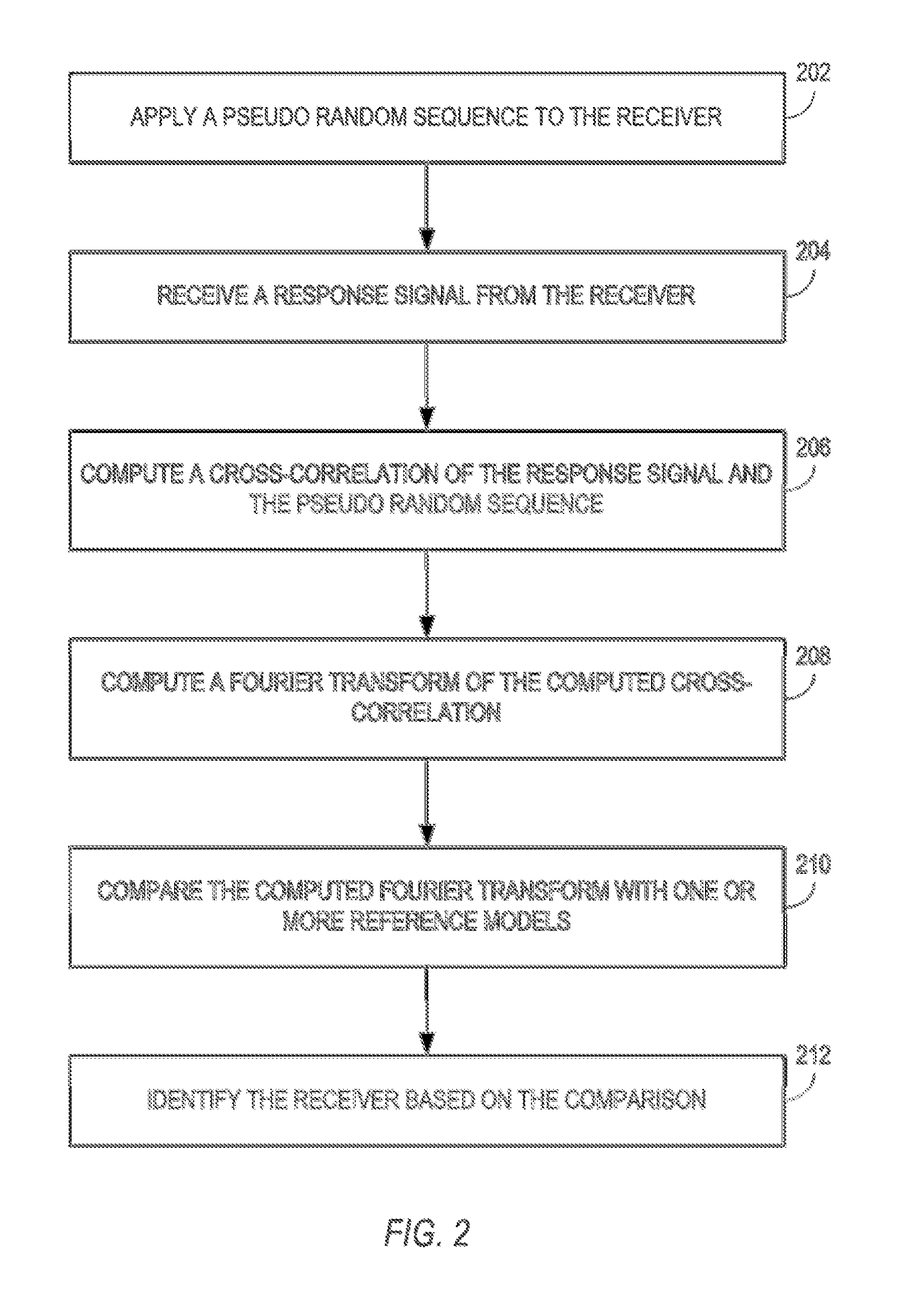 Hearing instrument and method of identifying an output transducer of a hearing instrument
