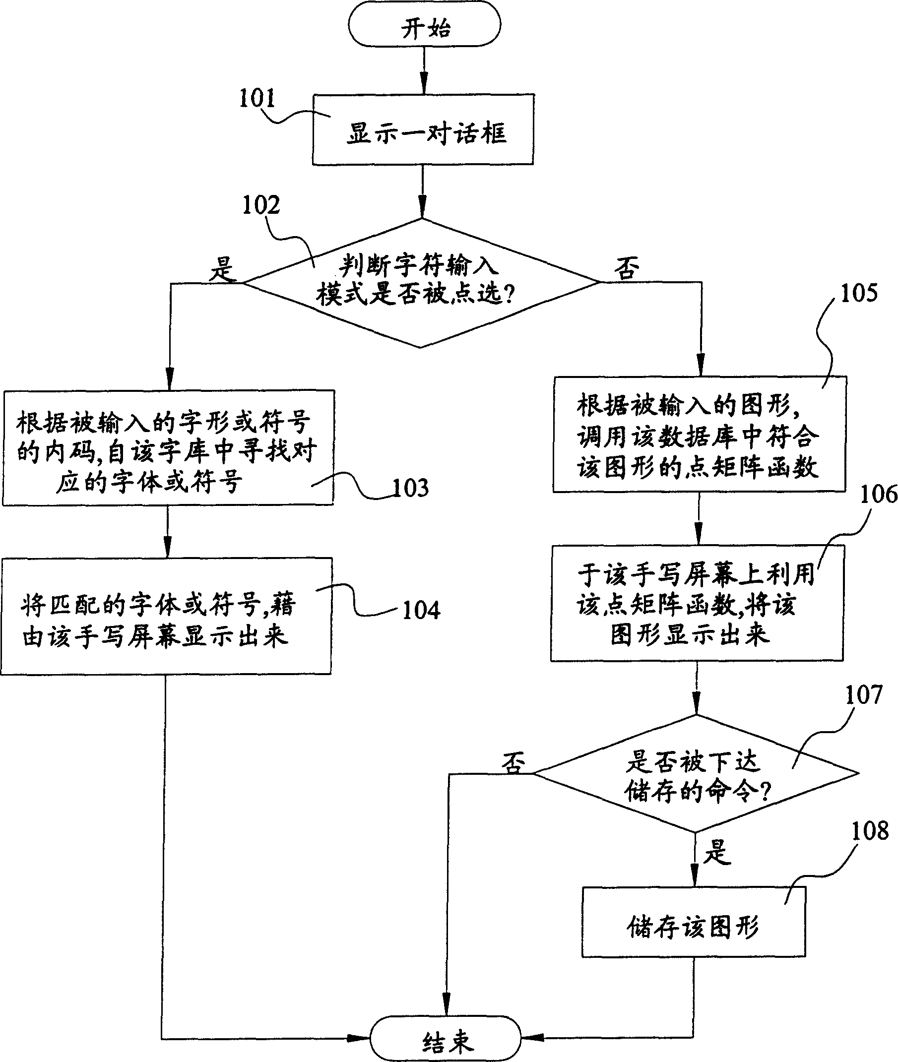 Method for making mobile phone handwriting screen concurrently have character input and graphic input