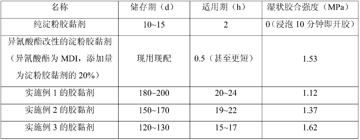 A kind of starch/phenolic resin composite adhesive and preparation method thereof