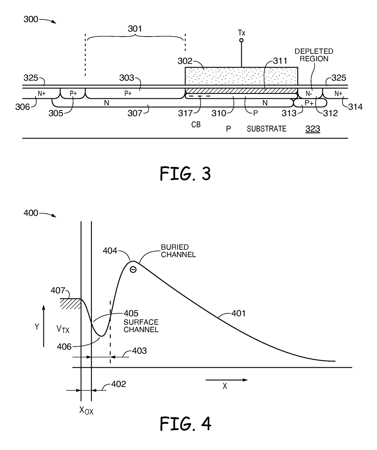 CMOS image sensor having global shutter pixels built using a buried channel transfer gate with a surface channel dark current drain
