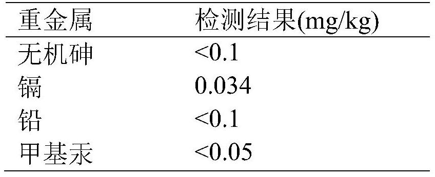 A compound oligopeptide for improving sexual function and anti-fatigue, its oral preparation and the preparation method of the oral preparation