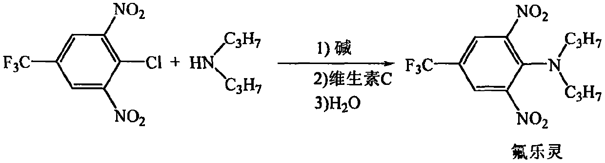Synthesis method of trifluralin