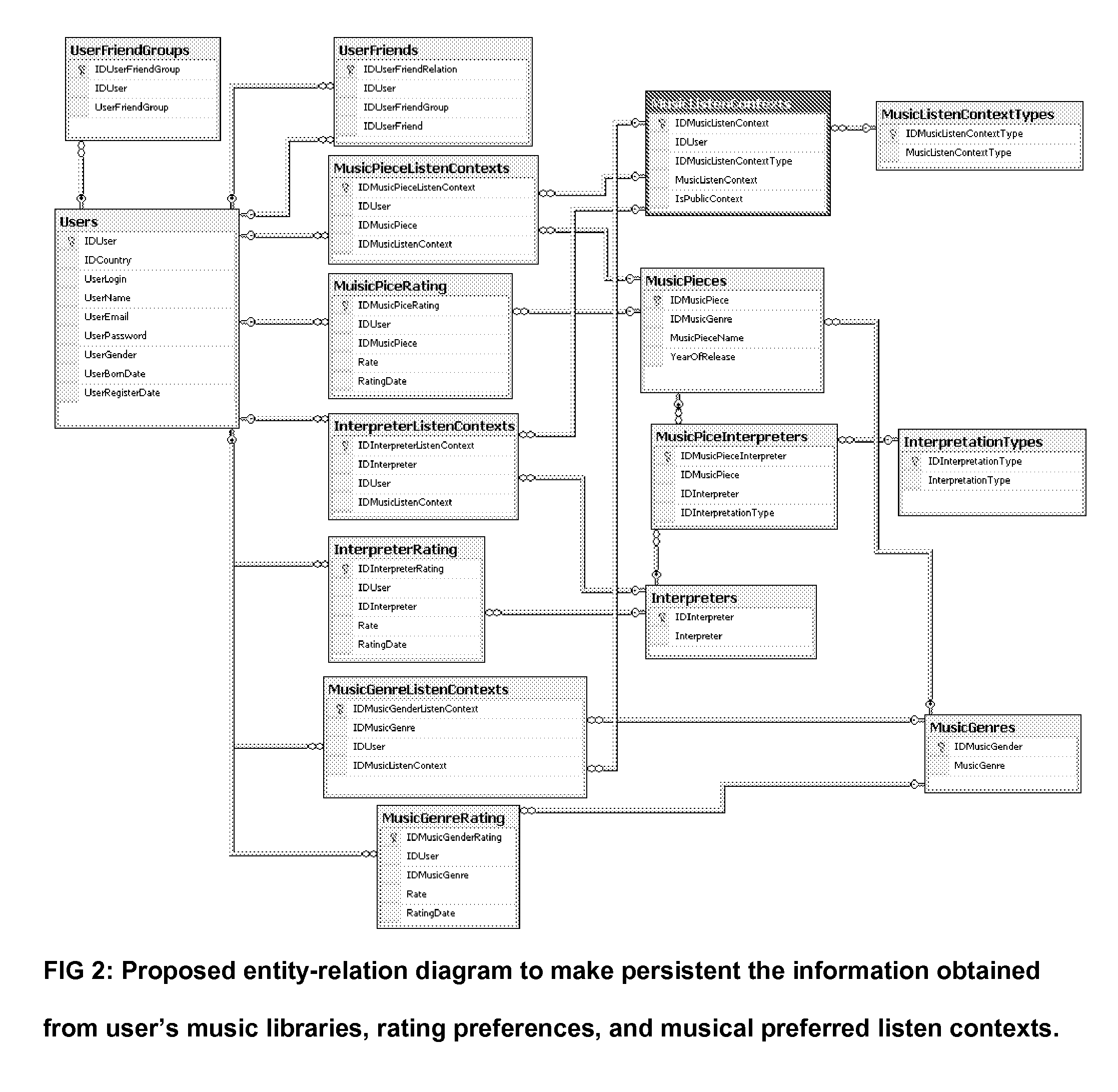 Method and system for musical multimedia content classification, creation and combination of musical multimedia play lists based on user contextual preferences