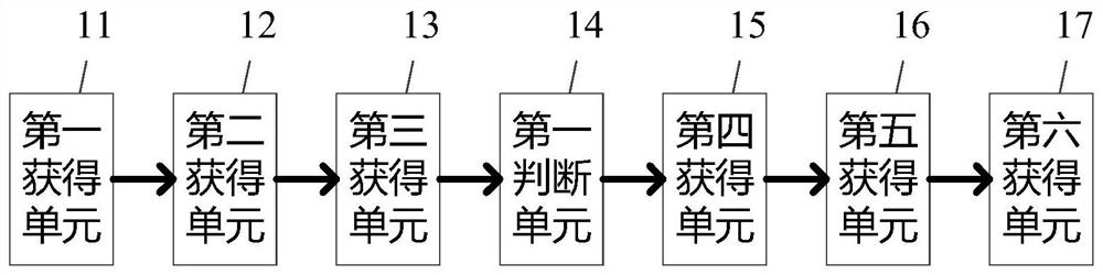 Intelligent management method and system for symptom information of diabetic foot patient