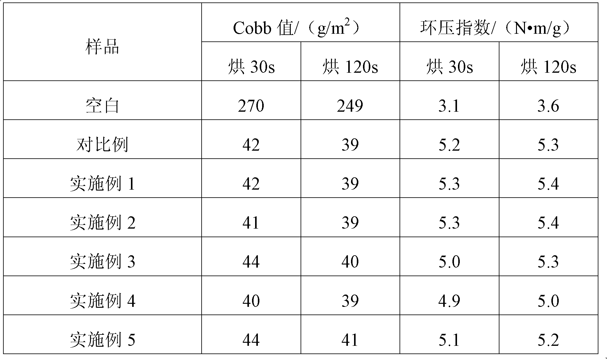 Cationic styrene acrylate emulsion as well as preparation method and application thereof