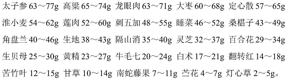 Traditional Chinese medicine pill for treating sleep disorder syndrome and preparation method of traditional Chinese medicine pill