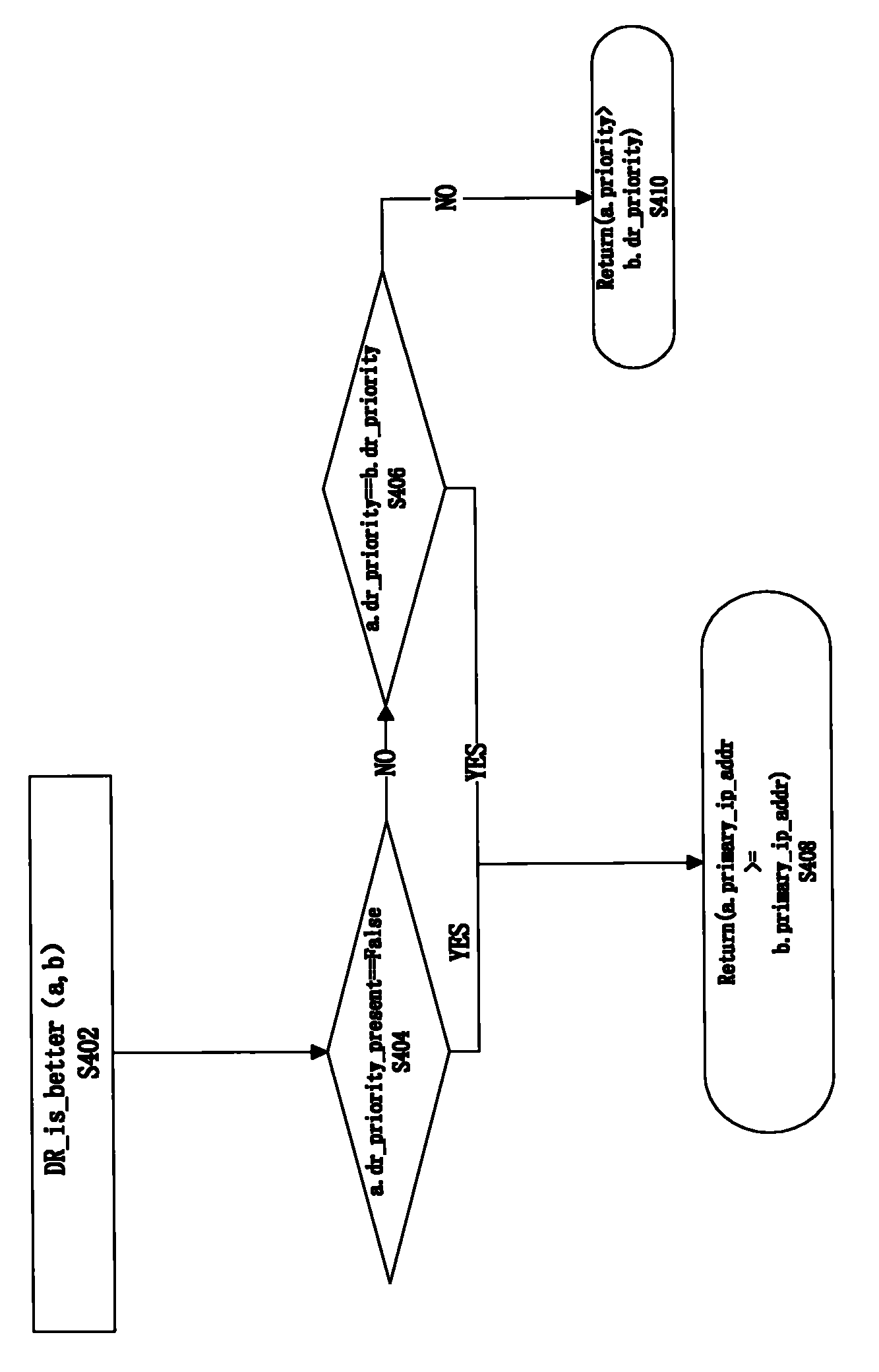 Method for protecting DR (designated router) redundancy in PIM-SM (protocol independent multicast-sparse mode)