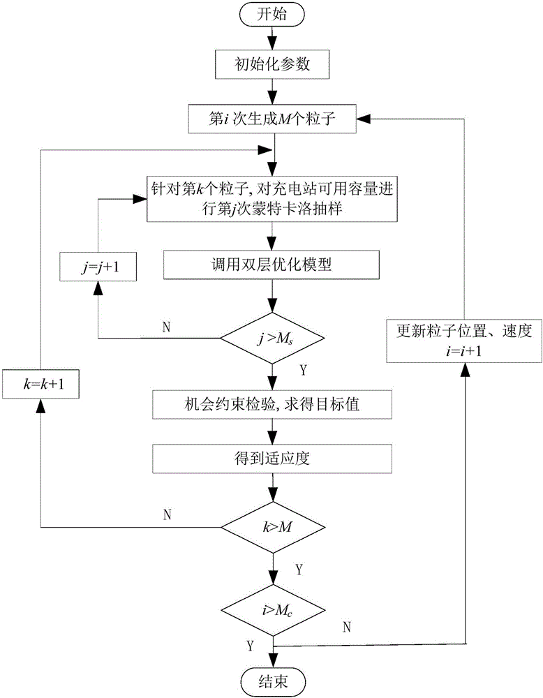 Electric power system recovering method for centralized electric vehicle charging station